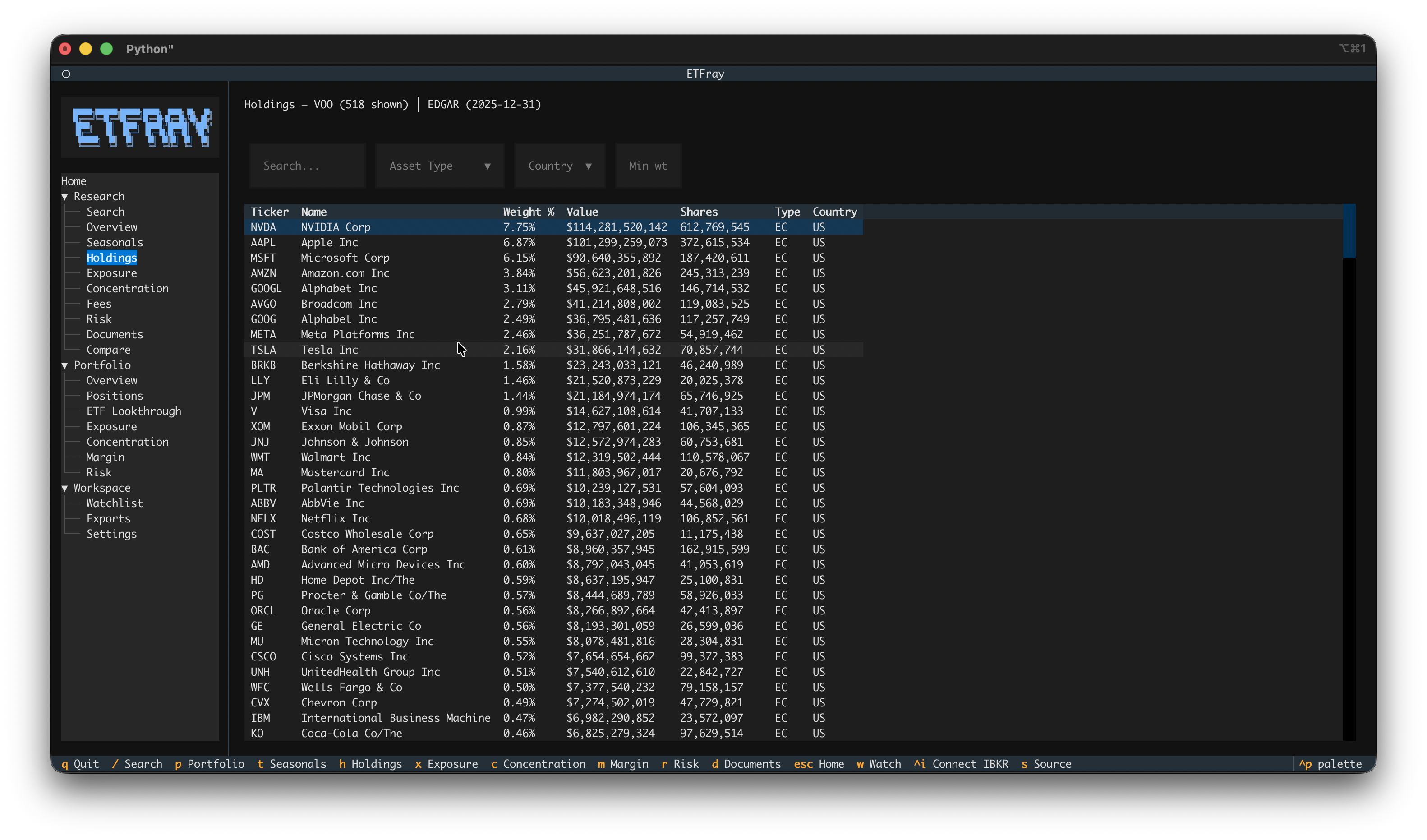 ETF holdings screenshot